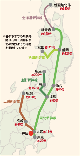 戸田公園駅から各都市への時間を表した図