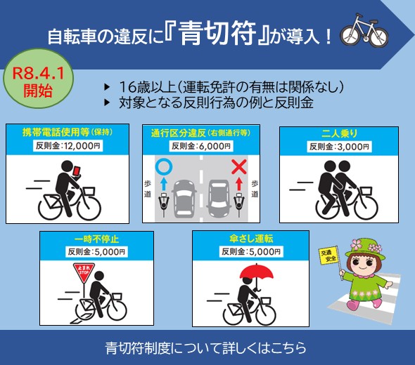 自転車青切符