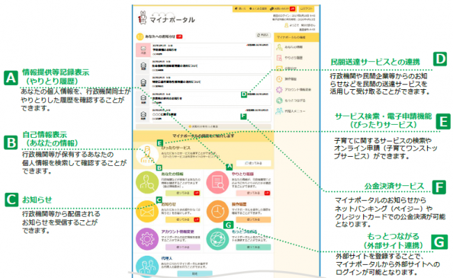 マイナポータル画面の画像