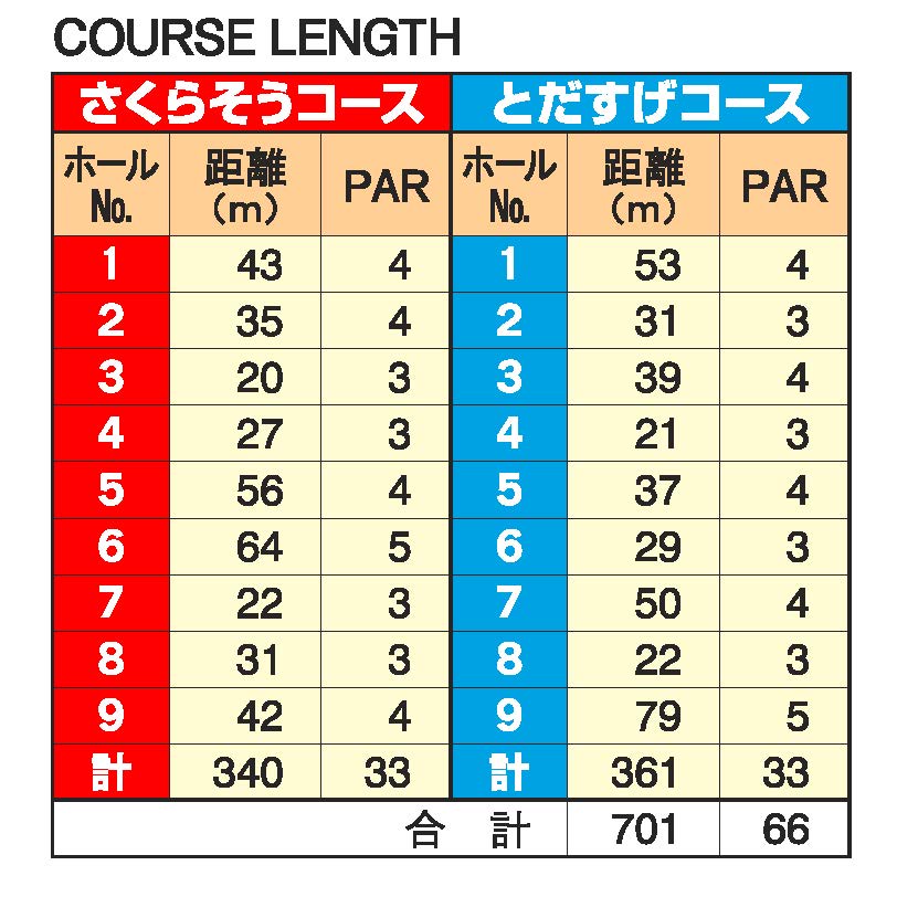 コースアベレージの画像