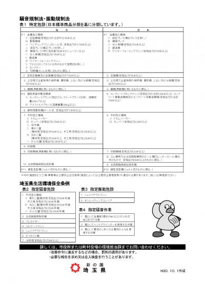 騒音・振動規制に該当する特定施設一覧表の画像