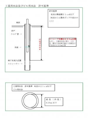 工業用水法許可基準図の画像