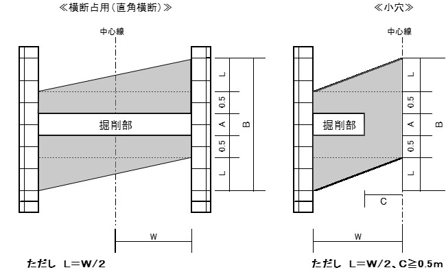 センターラインがない場合の復旧図