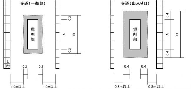 幅員が広い場合の復旧図