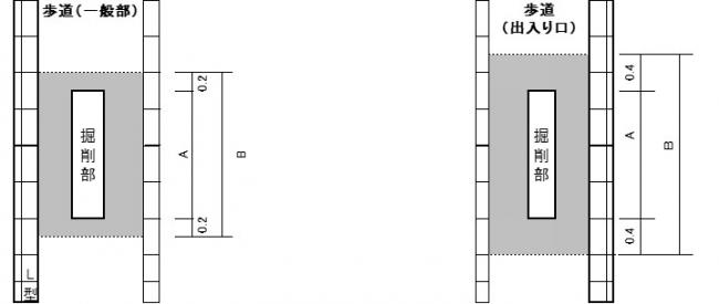 幅員が狭い場合の復旧図