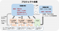 第6回協議の場3