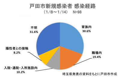 市 コロナ 川口 保育園