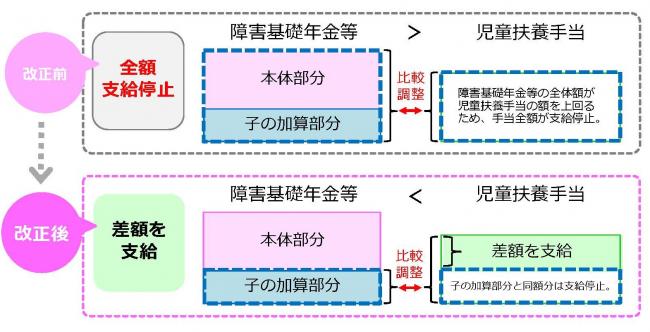 法改正図解