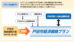 プランの位置づけ