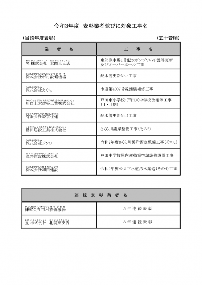 表彰事業者及び工事