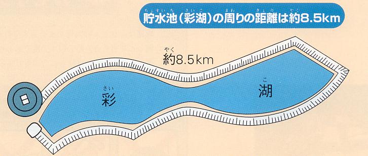 彩湖の周囲は5.5キロメートルの図