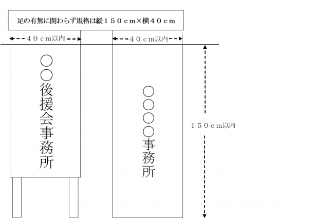 立札及び看板の類の規格