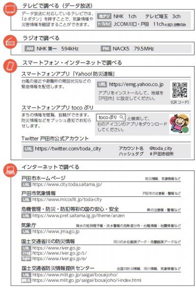 情報入手方法2