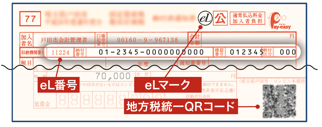 納付書の説明画像