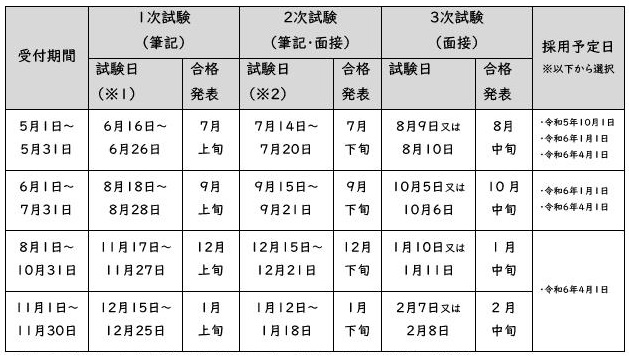 通年募集・概要