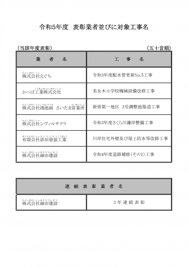 令和5年度表彰業者