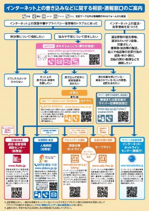 相談窓口フローチャート