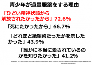 青少年が過量服薬をする理由