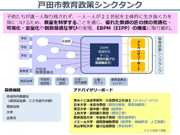 戸田市教育政策シンクタンク体制図