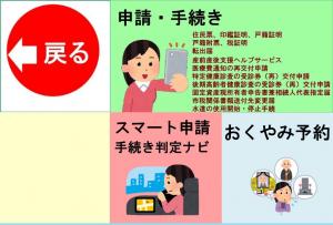 申請・手続き