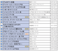 事業所マップイメージ2