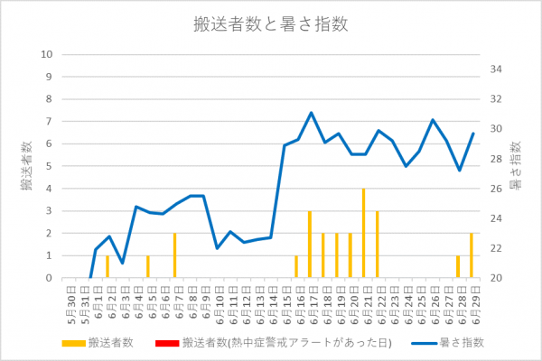 グラフ