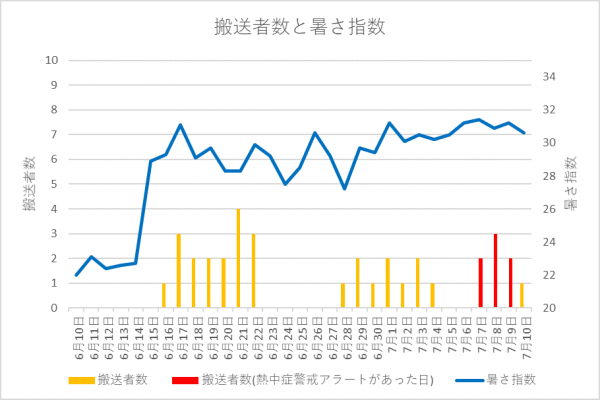 グラフ