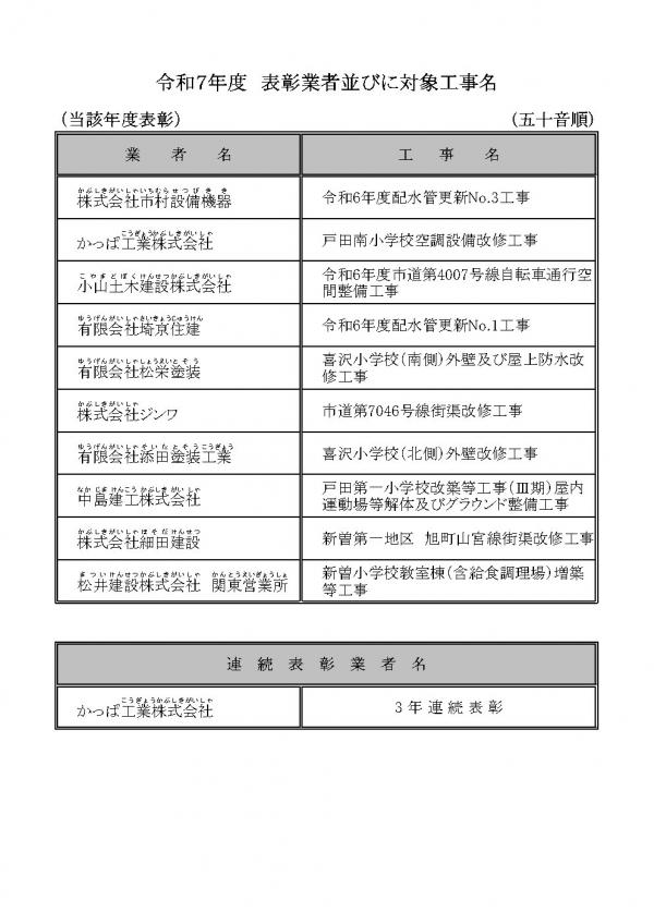 令和7年度表彰業者