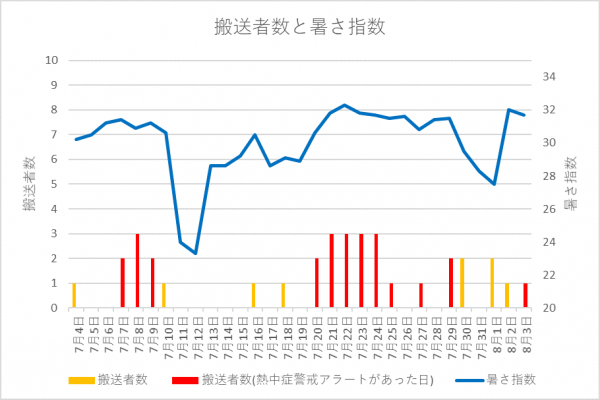 グラフ