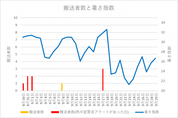 グラフ