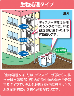 生物処理タイプ参考図