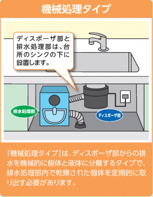 機械処理タイプ参考図