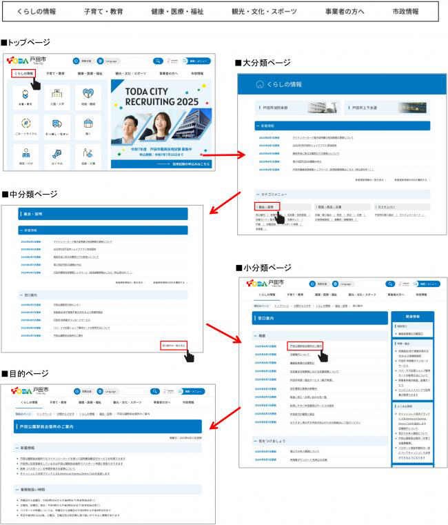 グローバルナビゲーションを使用した分類検索