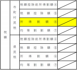 市町村民税所得割額の確認方法