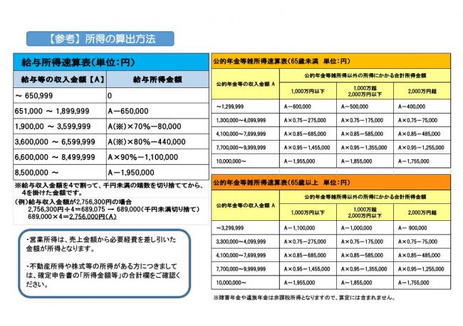 所得の算出方法の表