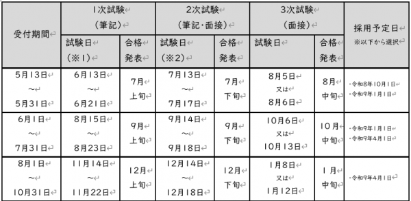 試験日程等