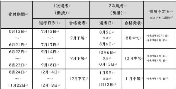 試験日程等