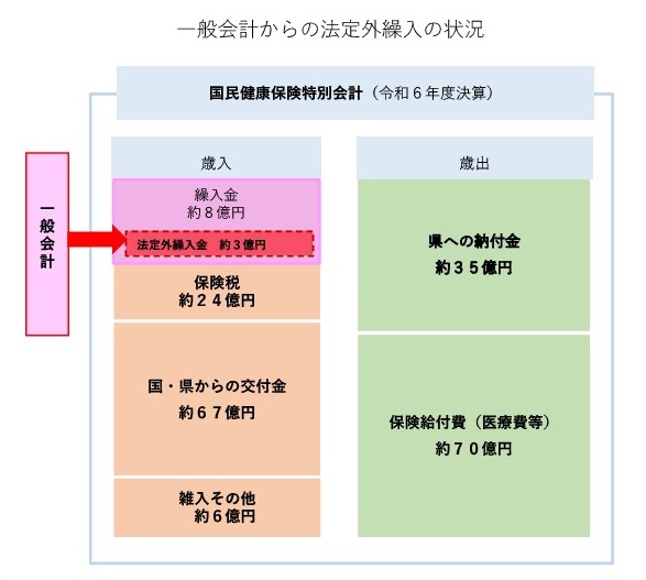 令和6年度決算