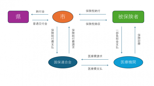 医療費の仕組み