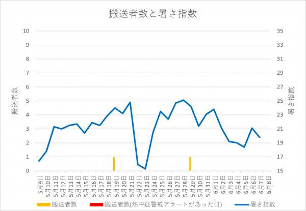 グラフ