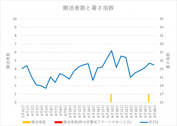 グラフ