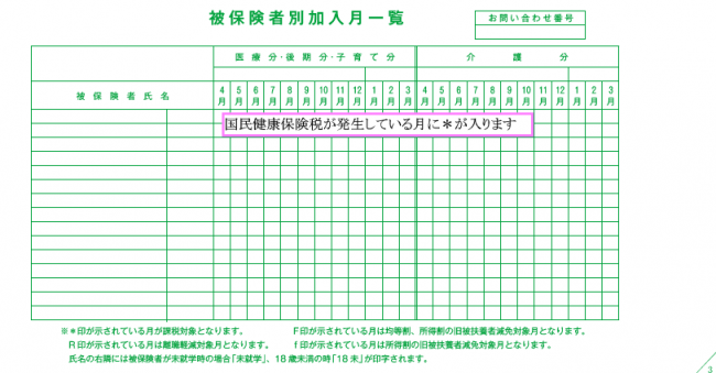 国民健康保険税納税通知書3ページ目(被保険者別加入月一覧)