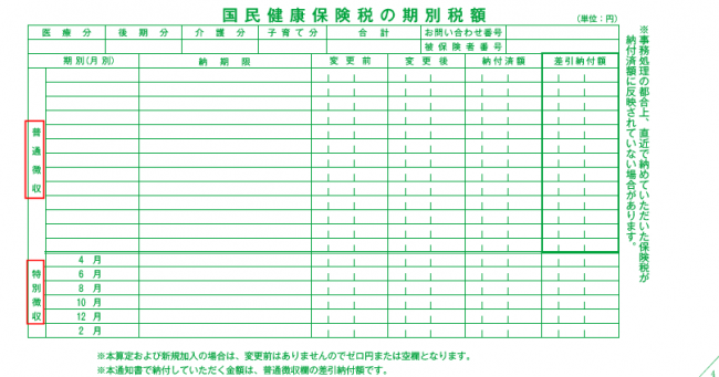国民健康保険税納税通知書4ページ目(国民健康保険税の期別税額)