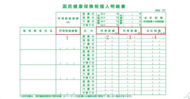 国民健康保険税納税通知書5ページ目(国民健康保険税個人明細書)