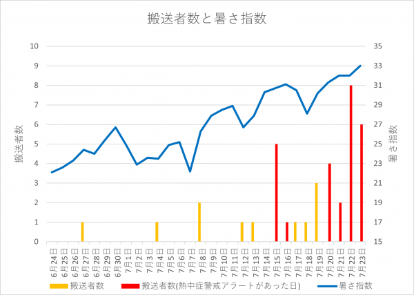 グラフ