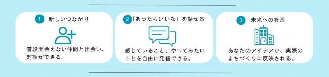 メリット