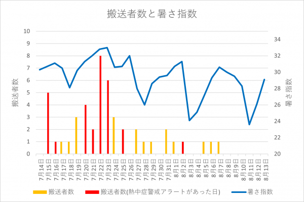 グラフ