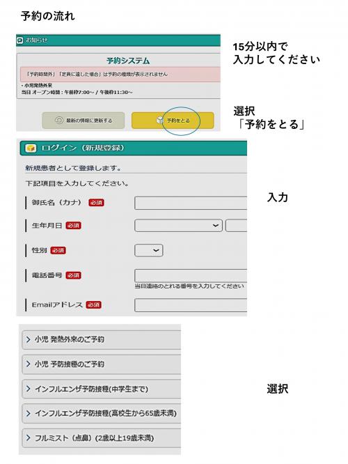 インフル予約方法と注意事項1