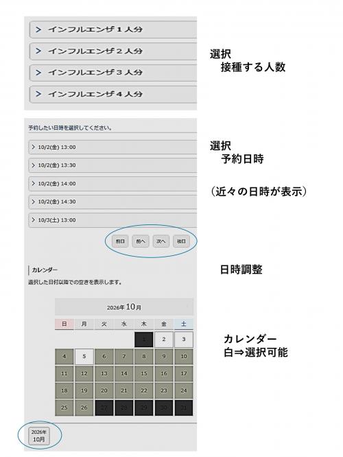 インフル予約方法と注意事項2