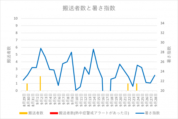 グラフ